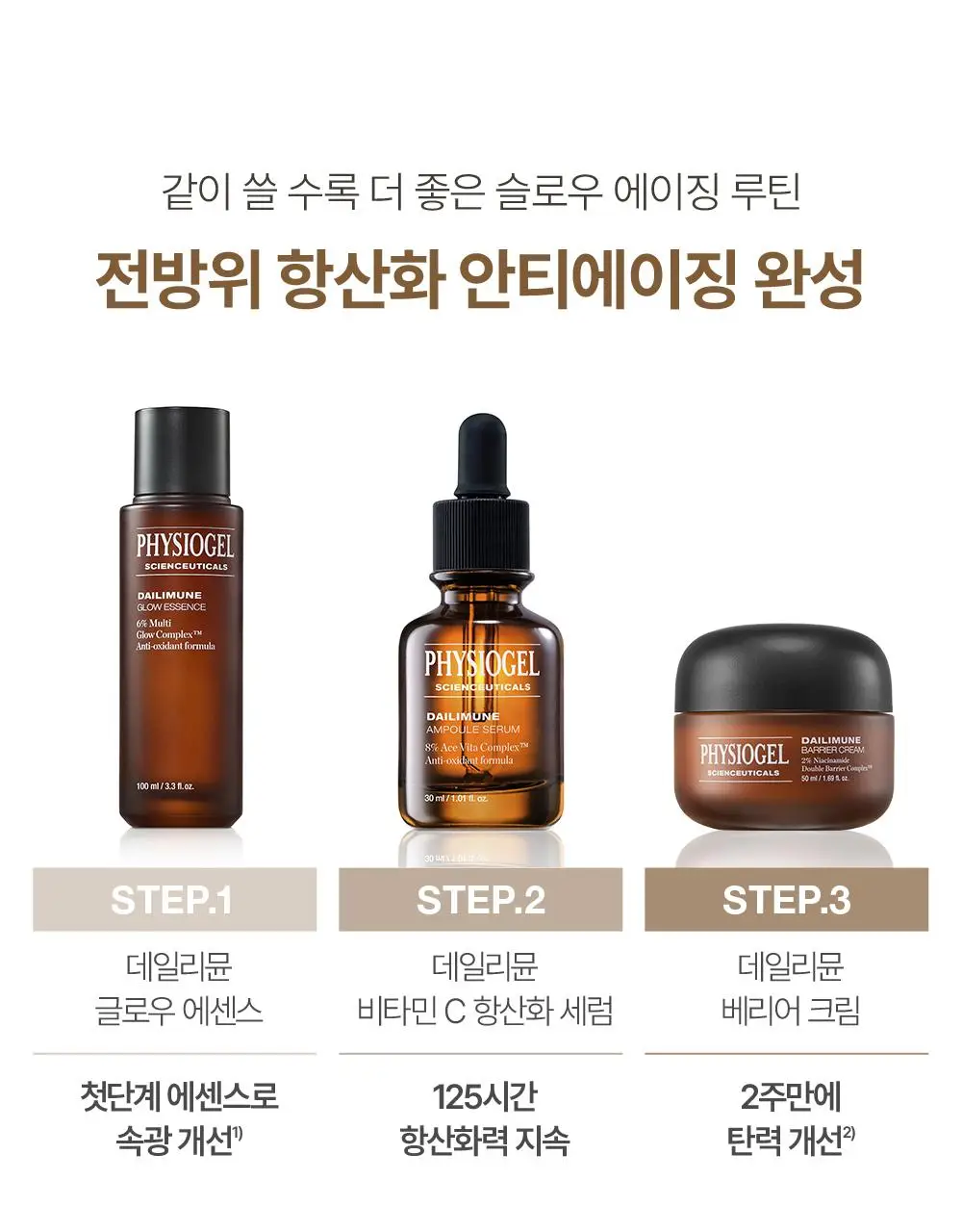 [7월올영픽/재구매율1위] 피지오겔 데일리뮨 앰플 20ml+20ml 기획 상세페이지 21